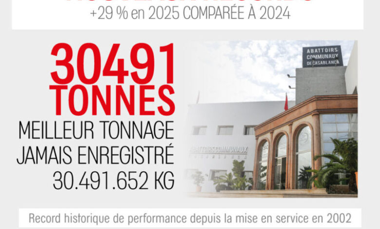 Les Abattoirs de Casablanca affichent la meilleure année de performance depuis leur mise en service